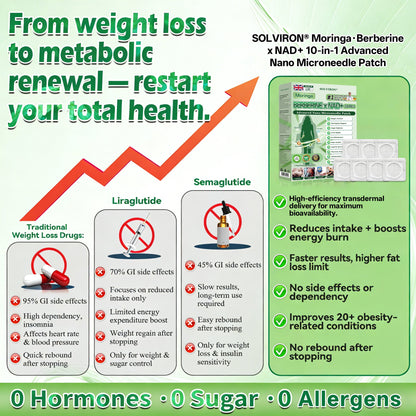𝐏𝐡𝐲𝐬𝐢𝐜𝐢𝐚𝐧 𝐅𝐨𝐫𝐦𝐮𝐥𝐚𝐭𝐞𝐝 🌐 |𝐒𝐎𝐋𝐕𝐈𝐑𝐎𝐍® 𝐔𝐩𝐠𝐫𝐚𝐝𝐞𝐝 𝐋𝐚𝐫𝐠𝐞-𝐂𝐨𝐯𝐞𝐫𝐚𝐠𝐞 𝟏𝟎-𝐢𝐧-𝟏 𝐀𝐝𝐯𝐚𝐧𝐜𝐞𝐝 𝐍𝐚𝐧𝐨 𝐌𝐢𝐜𝐫𝐨𝐧𝐞𝐞𝐝𝐥𝐞 𝐏𝐚𝐭𝐜𝐡  (𝐄𝐱𝐩𝐞𝐫𝐢𝐞𝐧𝐜𝐞 𝐕𝐢𝐬𝐢𝐛𝐥𝐞 𝟕-𝐃𝐚𝐲 𝐑𝐞𝐬𝐮𝐥𝐭𝐬)