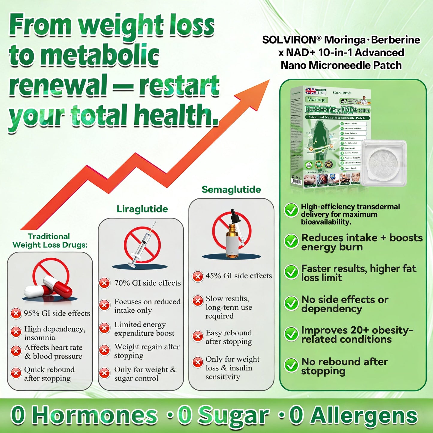 𝐏𝐡𝐲𝐬𝐢𝐜𝐢𝐚𝐧 𝐅𝐨𝐫𝐦𝐮𝐥𝐚𝐭𝐞𝐝 🌐 |𝐒𝐎𝐋𝐕𝐈𝐑𝐎𝐍® 𝐔𝐩𝐠𝐫𝐚𝐝𝐞𝐝 𝐋𝐚𝐫𝐠𝐞-𝐂𝐨𝐯𝐞𝐫𝐚𝐠𝐞 𝟏𝟎-𝐢𝐧-𝟏 𝐀𝐝𝐯𝐚𝐧𝐜𝐞𝐝 𝐍𝐚𝐧𝐨 𝐌𝐢𝐜𝐫𝐨𝐧𝐞𝐞𝐝𝐥𝐞 𝐏𝐚𝐭𝐜𝐡  (𝐄𝐱𝐩𝐞𝐫𝐢𝐞𝐧𝐜𝐞 𝐕𝐢𝐬𝐢𝐛𝐥𝐞 𝟕-𝐃𝐚𝐲 𝐑𝐞𝐬𝐮𝐥𝐭𝐬)