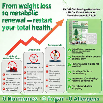 𝐏𝐡𝐲𝐬𝐢𝐜𝐢𝐚𝐧 𝐅𝐨𝐫𝐦𝐮𝐥𝐚𝐭𝐞𝐝 🌐 |𝐒𝐎𝐋𝐕𝐈𝐑𝐎𝐍® 𝐔𝐩𝐠𝐫𝐚𝐝𝐞𝐝 𝐋𝐚𝐫𝐠𝐞-𝐂𝐨𝐯𝐞𝐫𝐚𝐠𝐞 𝟏𝟎-𝐢𝐧-𝟏 𝐀𝐝𝐯𝐚𝐧𝐜𝐞𝐝 𝐍𝐚𝐧𝐨 𝐌𝐢𝐜𝐫𝐨𝐧𝐞𝐞𝐝𝐥𝐞 𝐏𝐚𝐭𝐜𝐡  (𝐄𝐱𝐩𝐞𝐫𝐢𝐞𝐧𝐜𝐞 𝐕𝐢𝐬𝐢𝐛𝐥𝐞 𝟕-𝐃𝐚𝐲 𝐑𝐞𝐬𝐮𝐥𝐭𝐬)