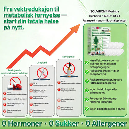 𝐀𝐧𝐛𝐞𝐟𝐚𝐥𝐭 𝐚𝐯 𝐥𝐞𝐠𝐞𝐫 |🔍𝗦𝗢𝐋𝐕𝐈𝐑𝗢𝗡® 𝙈𝙤𝙧𝙞𝒏𝒈𝒂 · 𝑩𝒆𝒓𝒃𝙚𝙧𝙞𝙣 × 𝙉𝗔𝗗⁺ 𝟭𝟬-𝗶-1 𝒂𝒗𝒂𝒏𝒔𝒆𝒓𝒕 𝒏𝒂𝒏𝗼-𝗺𝗶𝗸𝗿𝗼𝗻å𝗹𝒑𝒍𝒂𝒔𝒕𝒆𝒓 (𝑩𝒂𝒓𝒆 é𝒏 𝒈𝒂𝒏𝒈 𝒅𝒂𝒈𝒍𝒊𝒈, 𝒔𝒚𝒏𝒍𝒊𝒈𝒆 𝒆𝒏𝒅𝒓𝒊𝒏𝒈𝒆𝒓 𝒊𝒏𝒏𝒆𝒏 7 𝒅𝒂𝒈𝒆𝒓) 𝑭𝒐𝒓 𝒇𝒆𝒅𝐦𝐞, 𝐥ø𝐬 𝐡𝐮𝐦𝐞, 𝐥ø𝐬 𝐡𝐮𝗱, 𝗱𝗶𝗮𝗯𝗲𝘁𝗲𝘀, 𝘀ø𝘃𝗻𝗮𝗽𝗻é, 𝗹𝗲𝗱𝗱𝗽𝗿𝗼𝗯𝗹𝗲𝗺𝗲𝗿 𝗼𝗴 𝗺𝗲𝗿